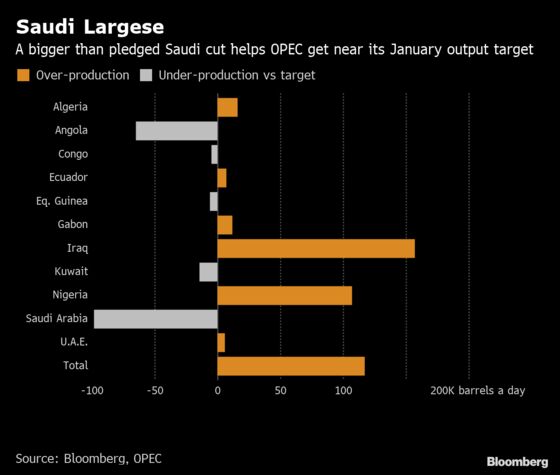 Saudi Arabia's Golden Giveaway to Crude Producers: Oil Strategy