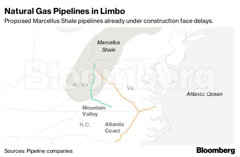 Natural Gas Pipelines in Limbo