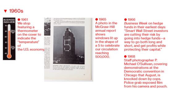 Businessweek at 90: Covering Business Through the Decades