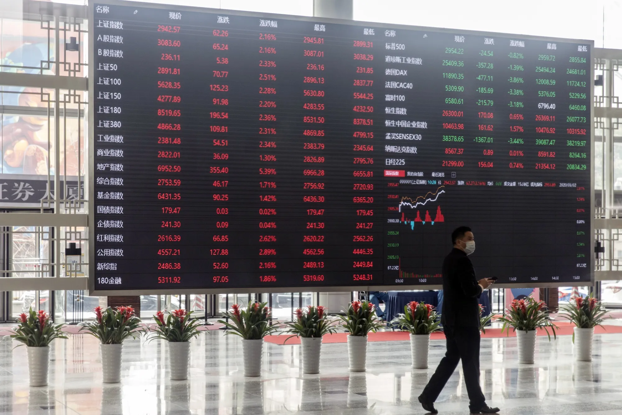A man wearing a protective mask at the Shanghai Stock Exchange.