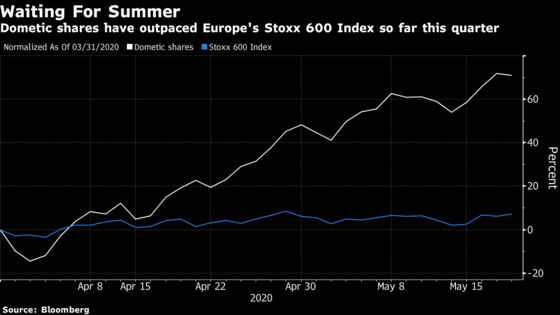 Europe’s Hot New Investing Theme: The Staycation 