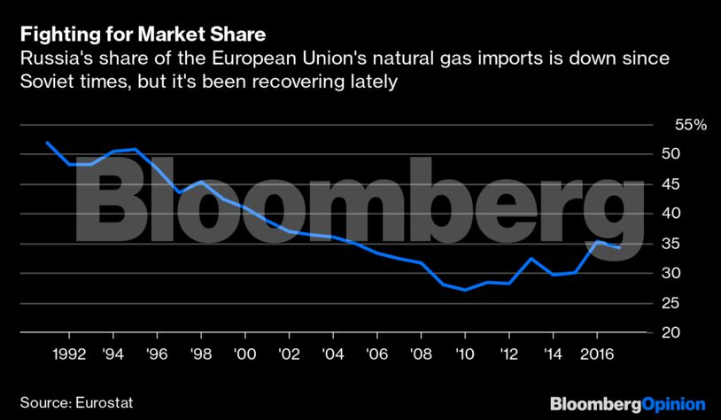 Fighting for Market Share