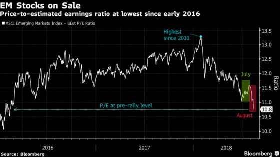 Turkey's Collapse Sinks Emerging Markets on ‘Manic Monday’