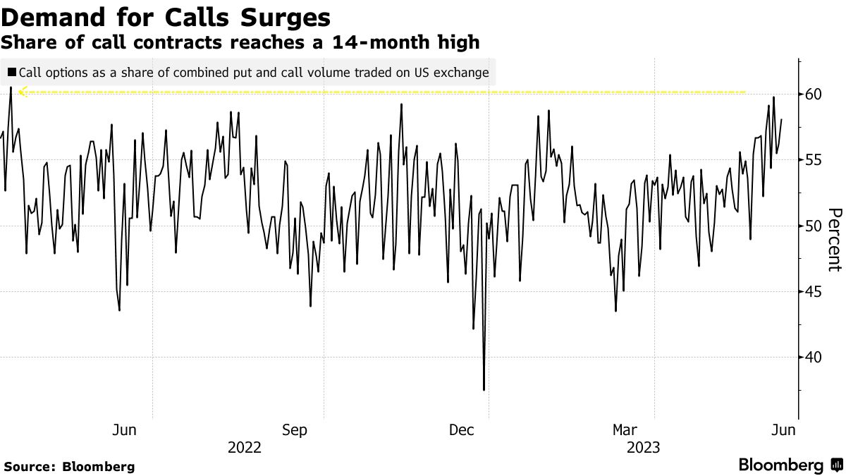 expected pause since the first