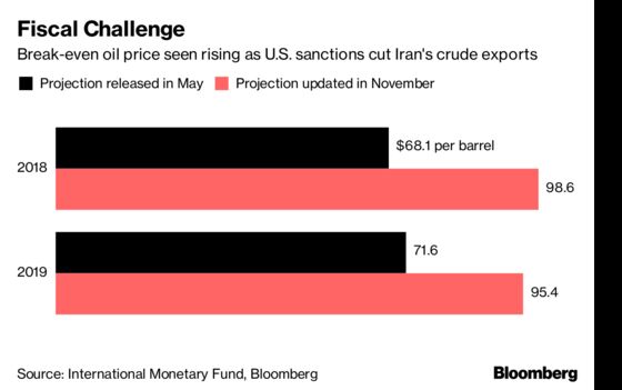 Tale of Two Economies: IMF Tallies Up Sanctions Wreckage in Iran