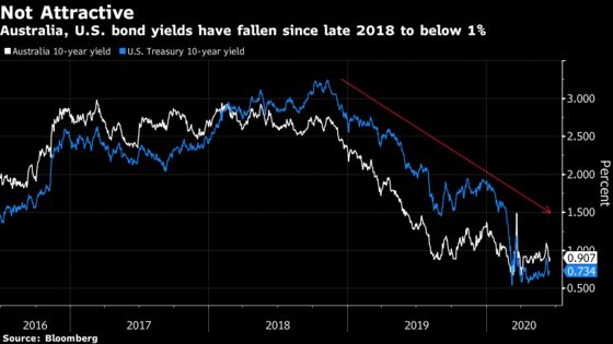 Australia’s Biggest Pension Fund Eyes PE, Credit Amid Low Rates