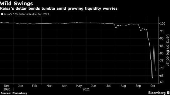 Kaisa Bonds Fall After Investor Meetings Canceled This Week