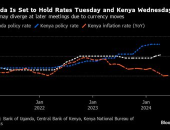 relates to (UGX/USD) Uganda, (KES/USD) Kenya Rate Paths to Diverge on Currency Moves