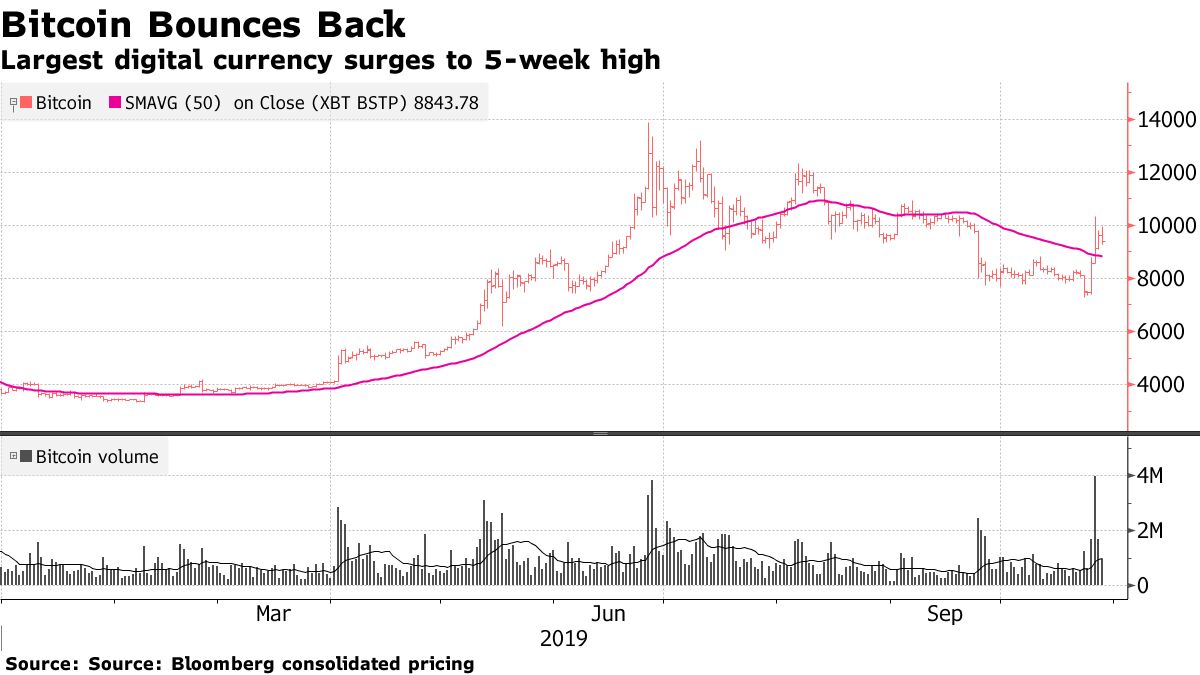 Bitcoin Price Jumps After Xi Jinping Talks Blockchain Technology - Bloomberg