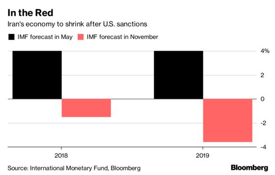Tale of Two Economies: IMF Tallies Up Sanctions Wreckage in Iran