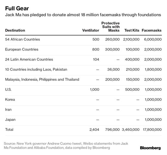 Trump’s ‘Friend’ Jack Ma Helps Repair China’s Image After Virus