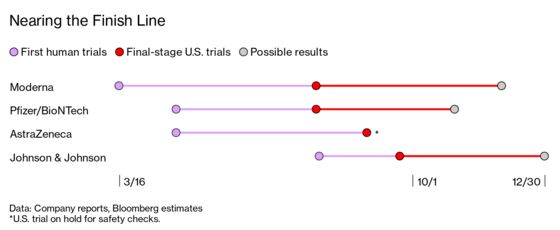 ‘Crazy Fast’ Vaccine Race Has Drug Companies Pushing Their Limits