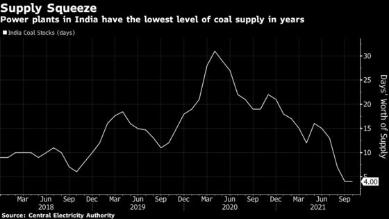 Coal Giant Told to Boost Output to Ease India’s Power Crisis