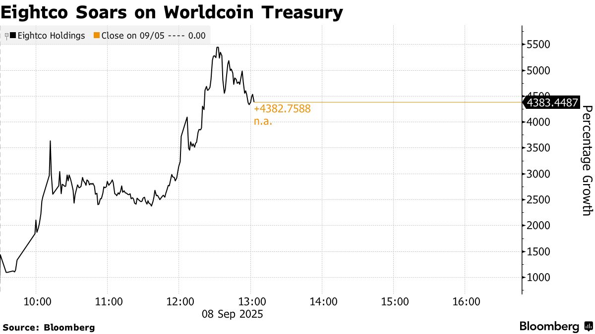 ペニー株が30倍に急騰、デジタル資産購入計画－セイラー氏戦略に追随 - Bloomberg