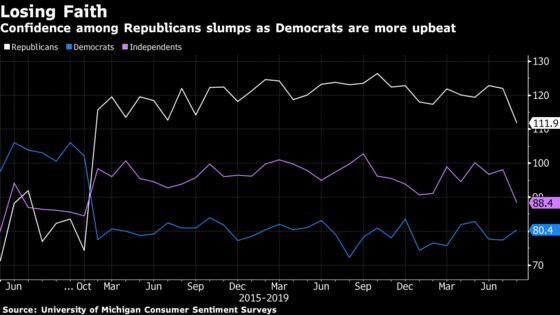 In Warning Sign for Trump, Independents Lose Confidence in the Economy