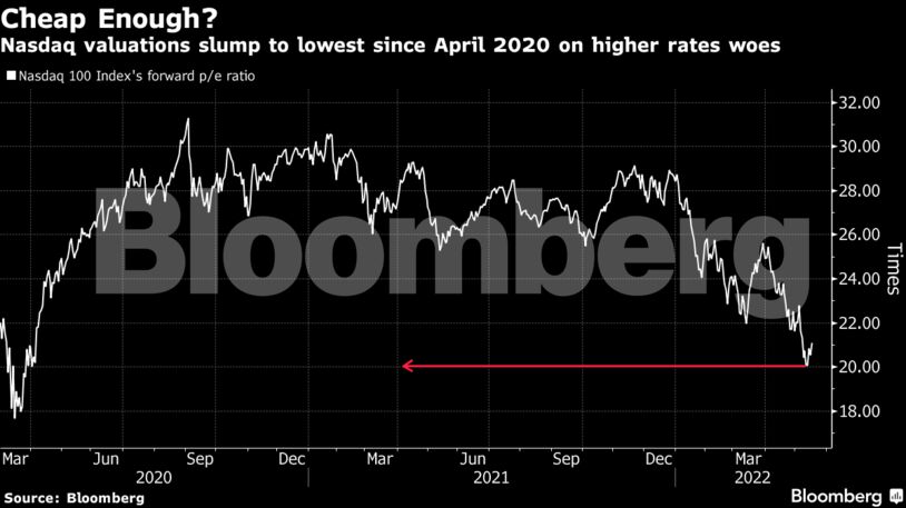 Nasdaq valuations slump to lowest since April 2020 on higher rates woes