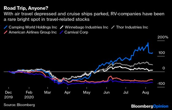 What Sells in a Pandemic? Weight Watchers, Pools and Cereal