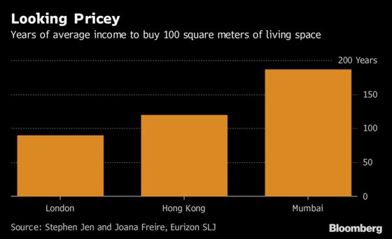 Why a Housing Cool-Off May Leave Consumers Unperturbed This Time