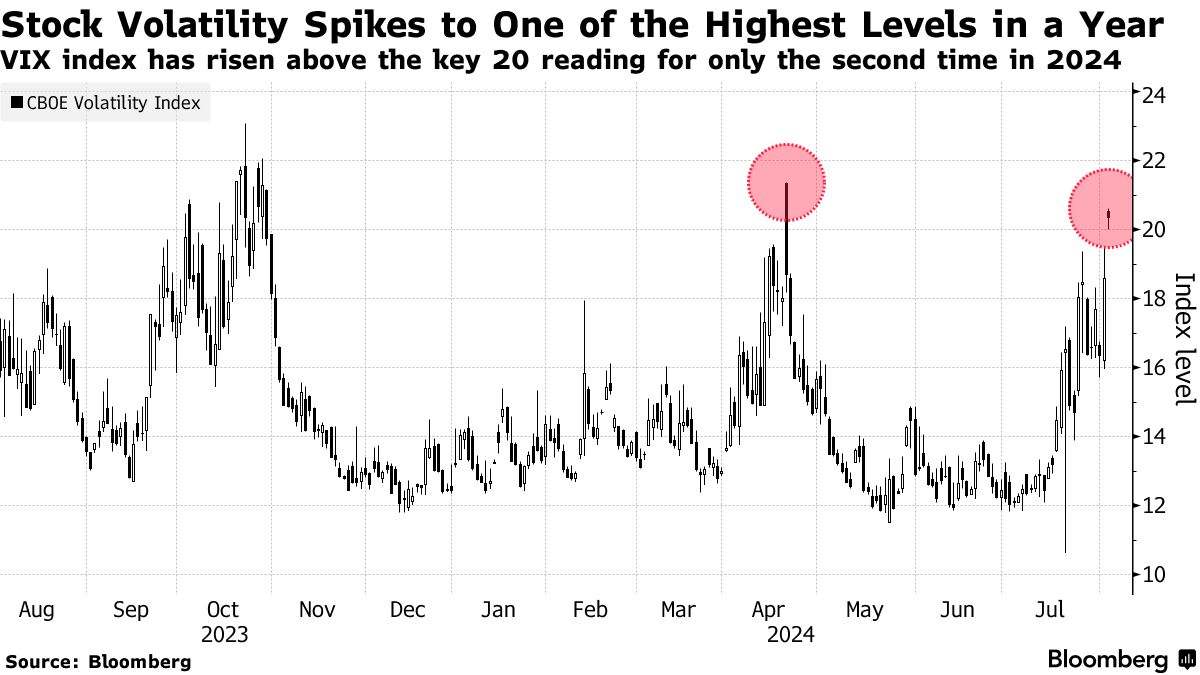 FRB利下げ開始時、株価下落の公算大－BofAハートネット氏