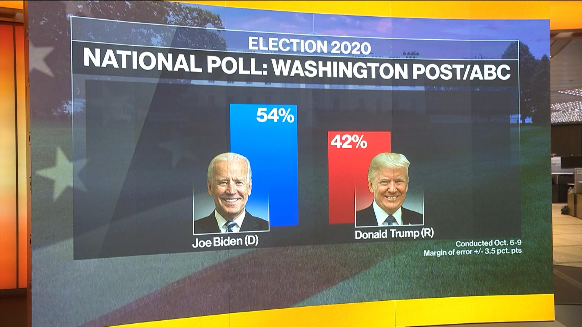 Watch Biden Widens Lead In National Poll - Bloomberg