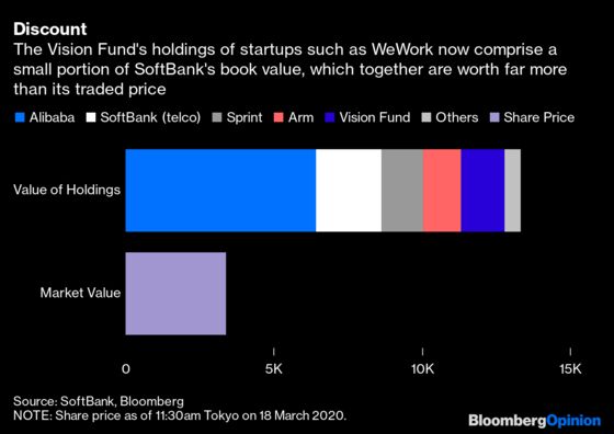 SoftBank’s Nuclear Option Puts the 'You' Back In to WeWork
