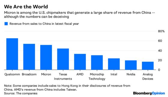 Chipmakers Are Caught in U.S.-China Crossfire