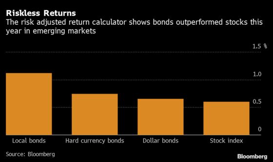 Move Over, Bonds. It’s Stocks’ Turn in Emerging-Market Spotlight