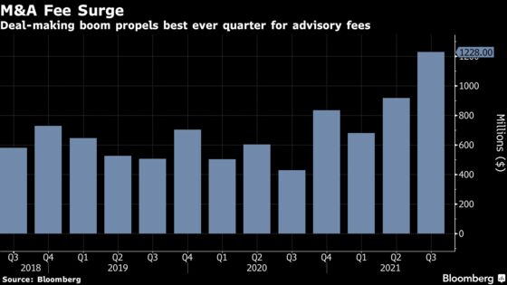 JPMorgan’s Record M&A Quarter Overshadowed by Muted Loan Growth