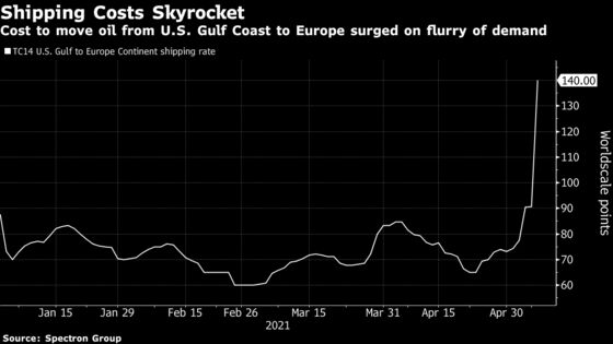 U.S. Fuel Crisis Sparks Refiners to ‘Smash and Grab’ Tankers