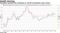 Household spending has weakened as overall consumption stays strong