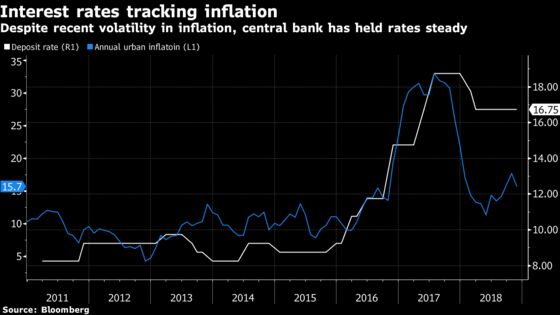 Egypt Seen Holding Key Rate Well Into 2019 on Inflation Worries