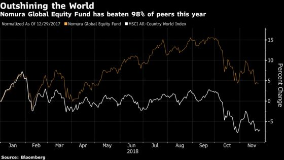 Top Fund Buys Tencent and China Stocks, Sells U.S. Tech Giants