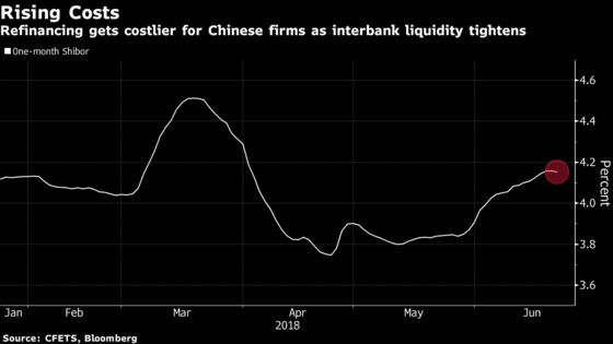 China to Unleash $108 Billion in Reserve Cut for Some Banks