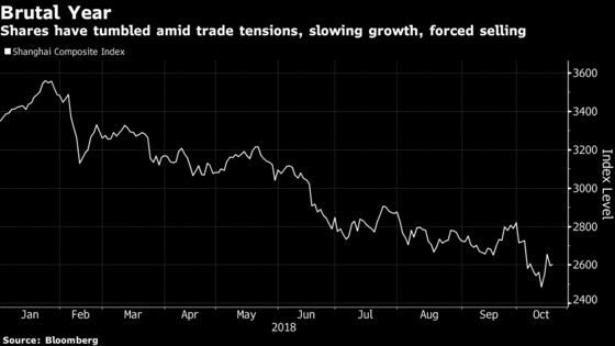 China's $4 Billion Fund Liquidation Leaves Traders Guessing