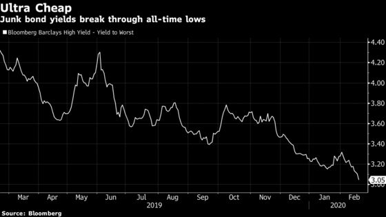 'Fantastic' Market for Loans Sees Private Credit Playing Catch-Up