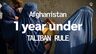 Afghanistan One Year Under Taliban Rule