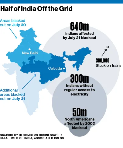 Modern India, by Candlelight