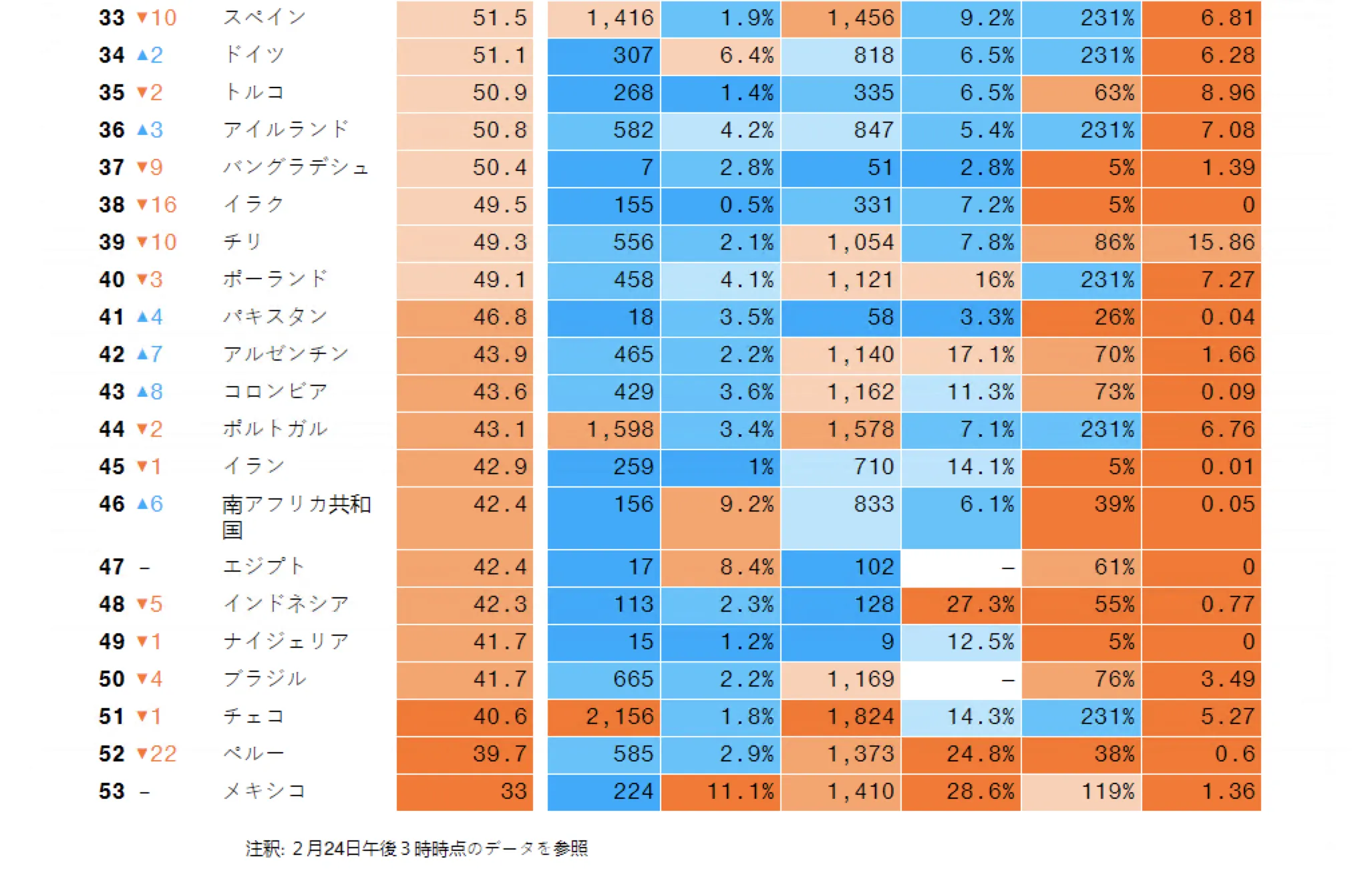 米国が顕著に改善－コロナ時代に最も安全な国ランキング - Bloomberg