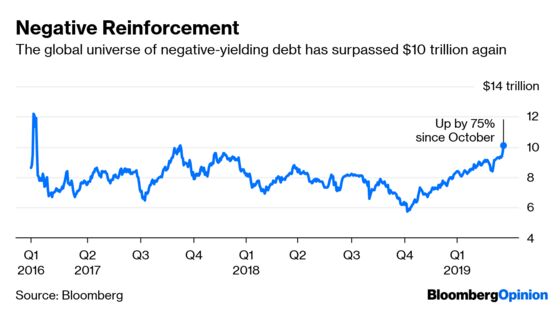 Yields Below Zero Spell Trouble for Hedge Funds