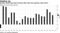 Growth cooled less than forecast after best two quarters since 2014