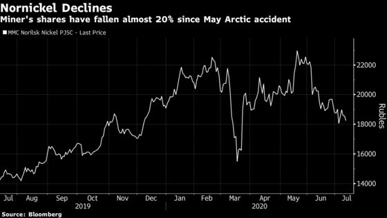 Russian Miner Behind Arctic Fuel Spill Reports Pipeline Leak
