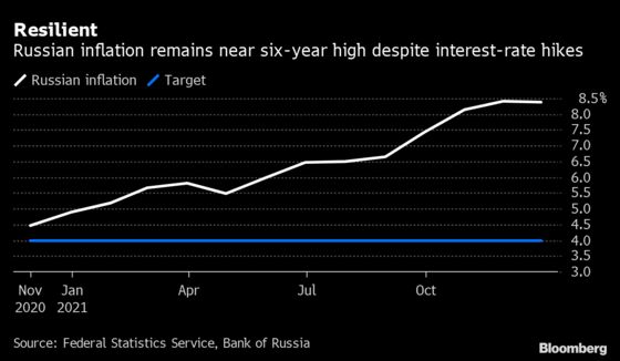 Russian Inflation Exceeds Estimate Following Big Key-Rate Hike