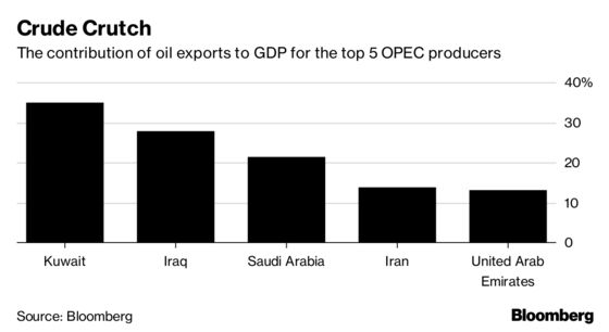Saudi Dilemma: Output Boost Could Hurt Its Oil-Based Economy