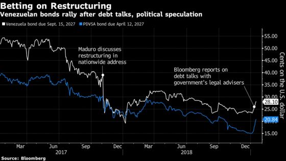 Marathon Fund Embraces Political Risks From Saudi to Venezuela