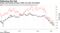 Swaps only started pricing in RBA cuts after Fed shifted