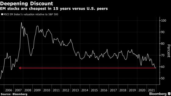 Emerging Markets Seen Rising in 2022, But Not Until July