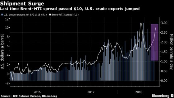 Get Ready for Another Deluge of U.S. Crude Exports