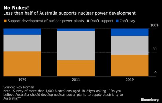 Nuclear Subs Put Workers in Australia's Shipbuilding Hub on Edge