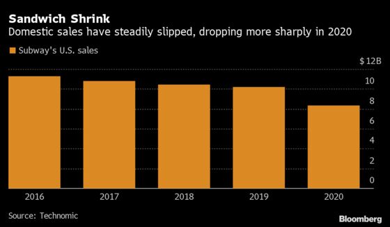 Subway Grasps for a Lifeline With Americans Shunning Aging Brand