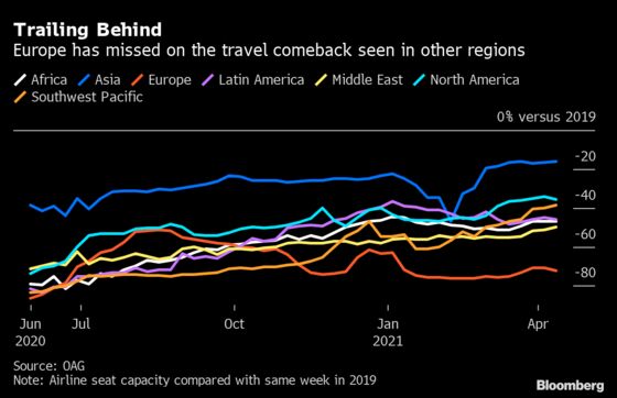 Once-Bullish Wizz Air CEO Says His Optimism for Summer Is Fading